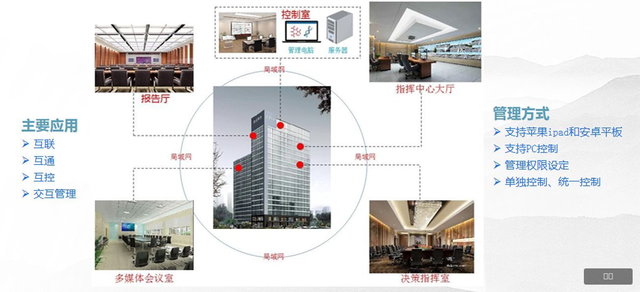 指挥中心综合管理平台系统解决方案